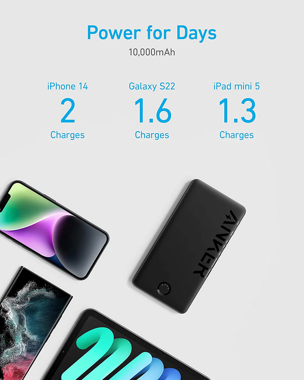 Anker 323 USB-C Power Bank (PowerCore PIQ) - 10,000mAh