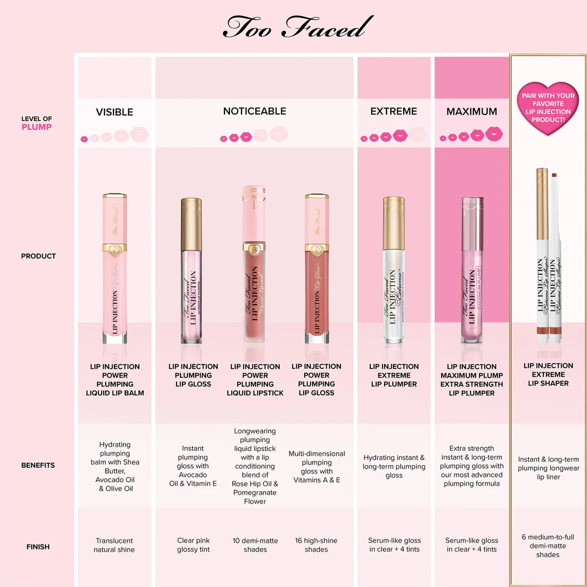 Too Faced Lip Injection Power Plumping Lip Gloss - Secure The Bag