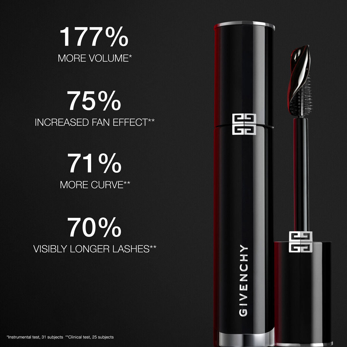 Givenchy L'Interdit Volumizing & Lengthening Mascara 8 g - Black N1