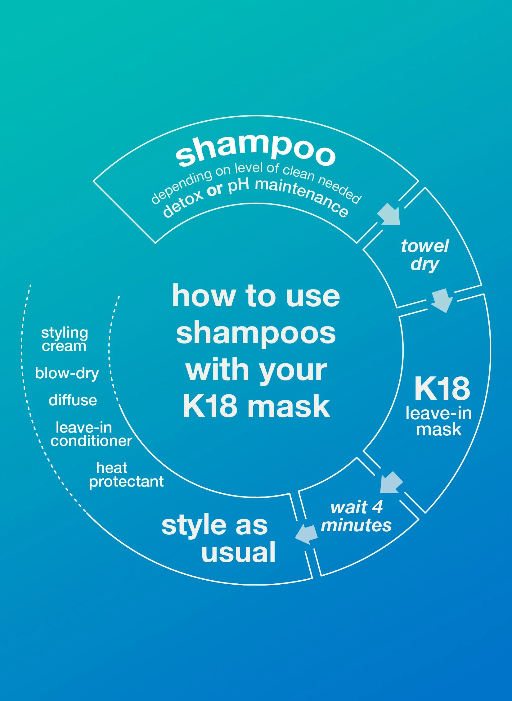 K18 Detox Shampoo - 250 ml